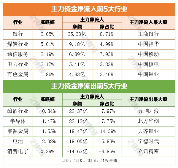 盘前情报丨金融标准化“十四五”规划出炉，推进法定数字货币标准研制（附利好板块）