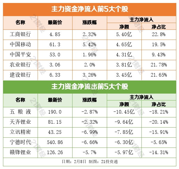 盘前情报丨金融标准化“十四五”规划出炉，推进法定数字货币标准研制（附利好板块）