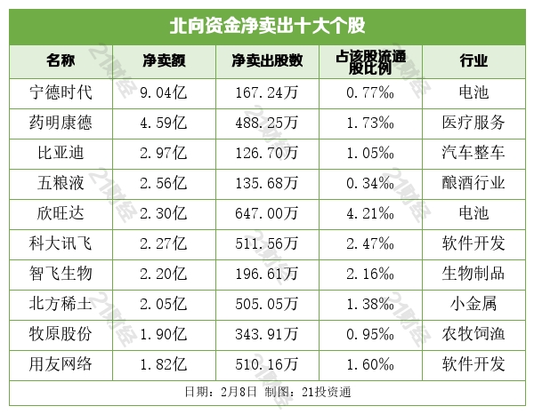 盘前情报丨金融标准化“十四五”规划出炉，推进法定数字货币标准研制（附利好板块）