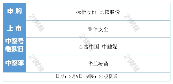 盘前情报丨金融标准化“十四五”规划出炉，推进法定数字货币标准研制（附利好板块）