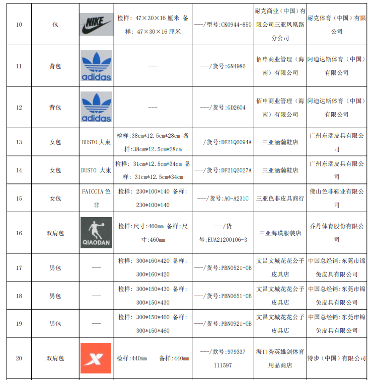 海南省市场监管局抽查30批次箱包（包括背提包）产品 全部合格