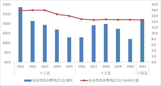 电子商务与现代物流,电子商务与现代物流自考真题