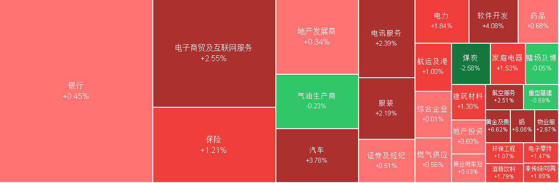 恒生指数暴涨500点 科技指数强势上涨 阿里巴巴大涨6%