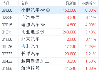 恒生指数暴涨500点 科技指数强势上涨 阿里巴巴大涨6%