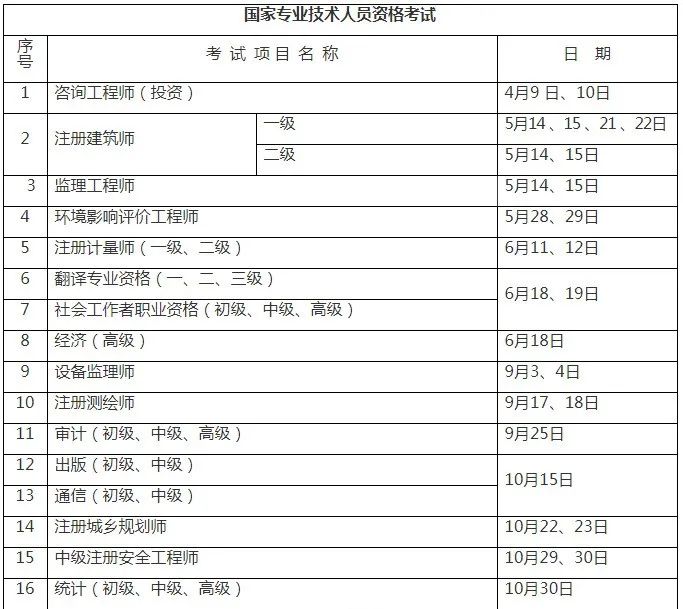 【收藏】重庆市2022年度执业药师资格考试时间，定了！
