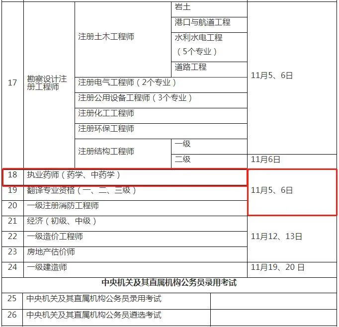 【收藏】重庆市2022年度执业药师资格考试时间，定了！