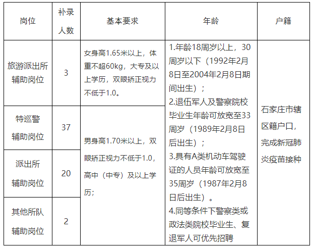 邢台事业单位招聘（抓紧报名）