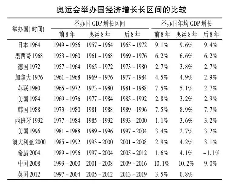 伦敦奥运会花了多少钱(办一届奥运会，到底赚不赚钱？)