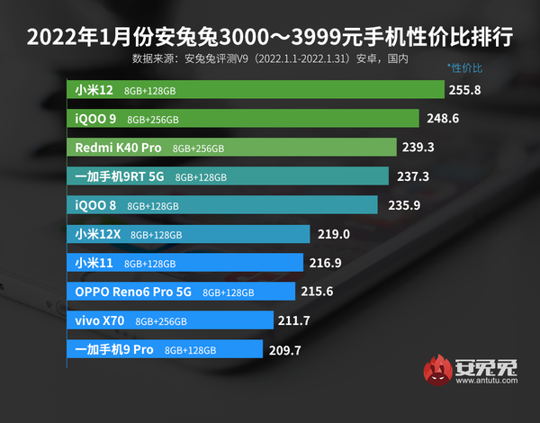 vivo性价比排行（1月Android手机性价比榜）