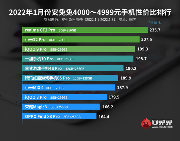 vivo性价比排行（1月Android手机性价比榜）