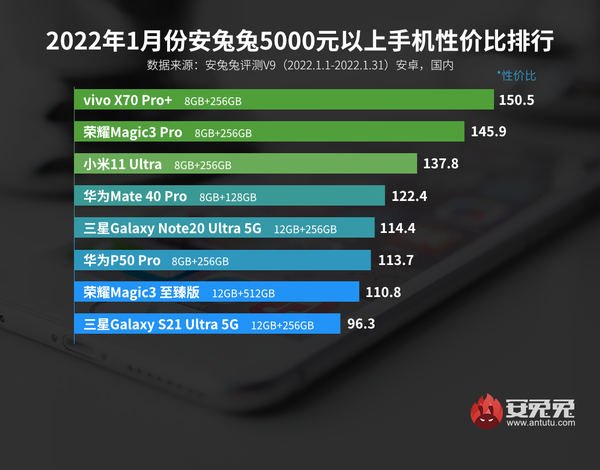 vivo性价比排行（1月Android手机性价比榜）