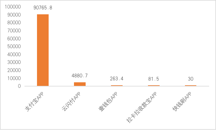 支付APP的競爭：支付寶、云閃付四大金融業(yè)務(wù)對比