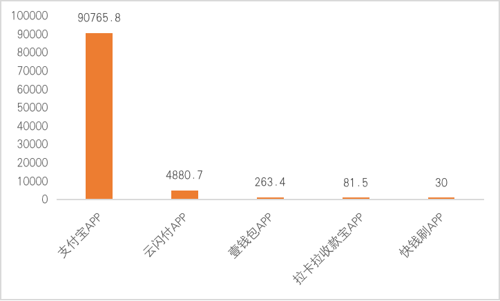 支付APP的竞争：支付宝、云闪付四大金融业务对比