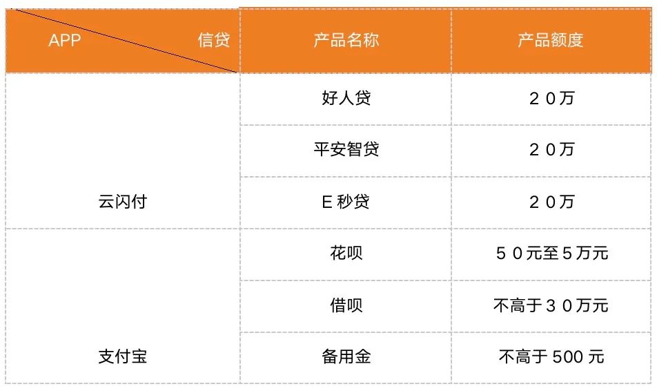 支付APP的竞争：支付宝、云闪付四大金融业务对比