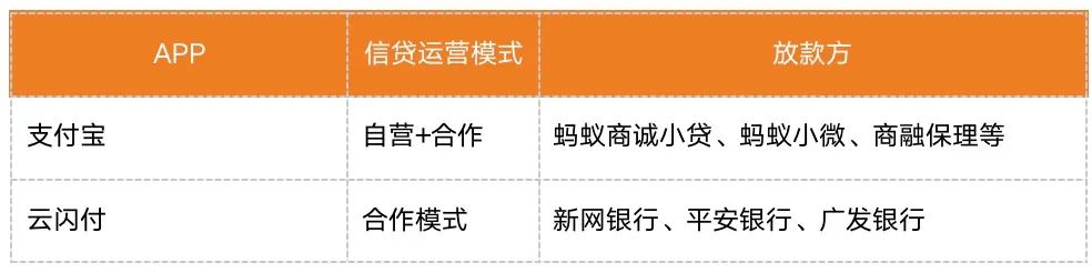 支付APP的競爭：支付寶、云閃付四大金融業(yè)務(wù)對比