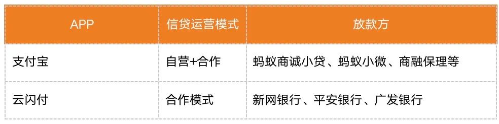 支付APP的竞争：支付宝、云闪付四大金融业务对比