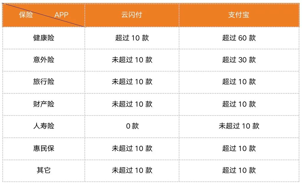 支付APP的竞争：支付宝、云闪付四大金融业务对比