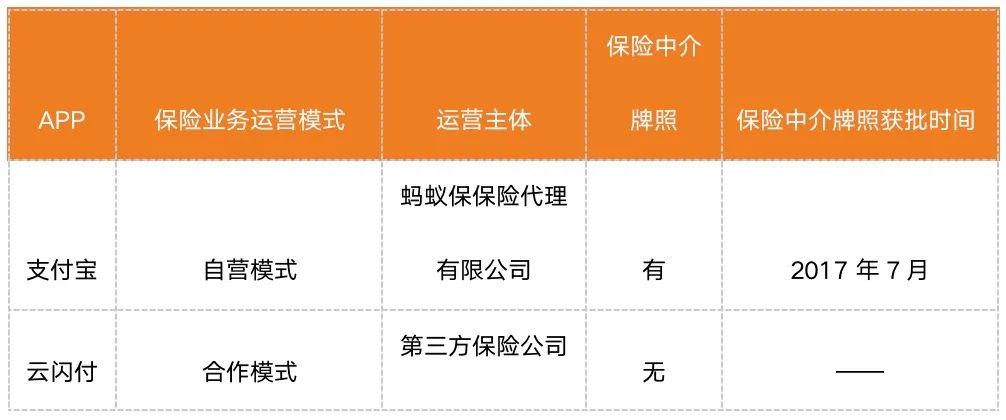 支付APP的競爭：支付寶、云閃付四大金融業(yè)務(wù)對比