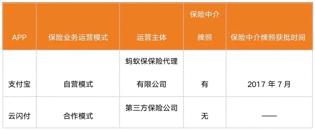 支付APP的竞争：支付宝、云闪付四大金融业务对比