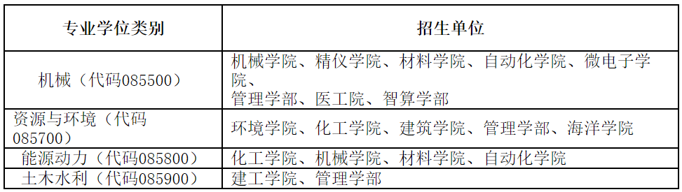 来天大读博！天津大学2022年工程博士招生简章