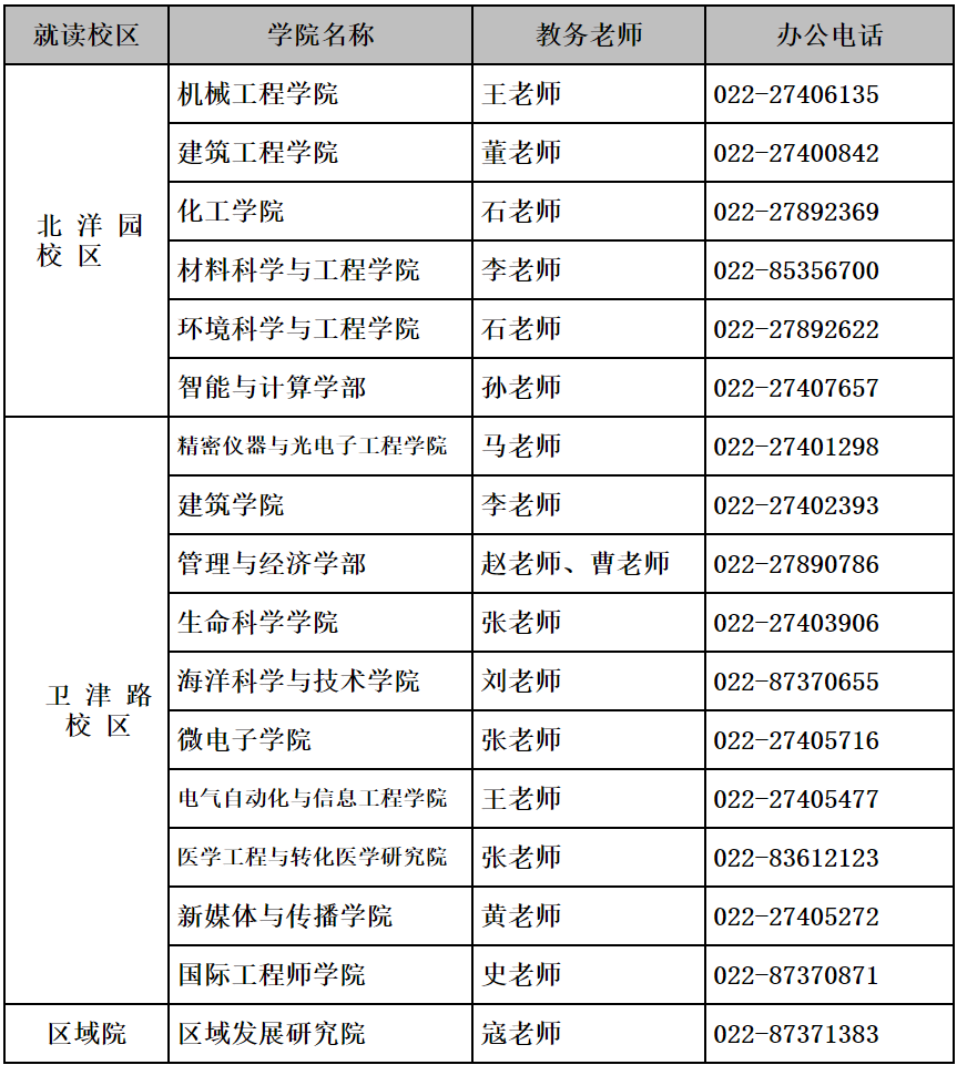 来天大读博！天津大学2022年工程博士招生简章