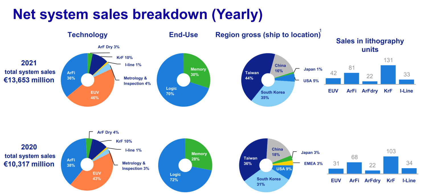 ��̻���ͷASML�����������Ȩ������ƹؼ�������ȫ����
