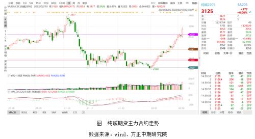 「纯碱库存」纯碱价格最新分析（高库存的纯碱为什么涨）