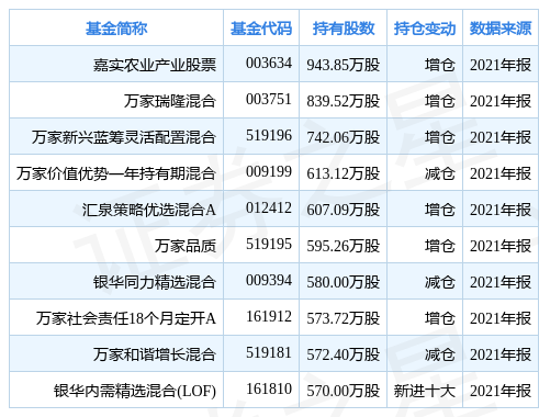 「万元基金」隆平高科股票行情分析（隆平高科跌6.48%）