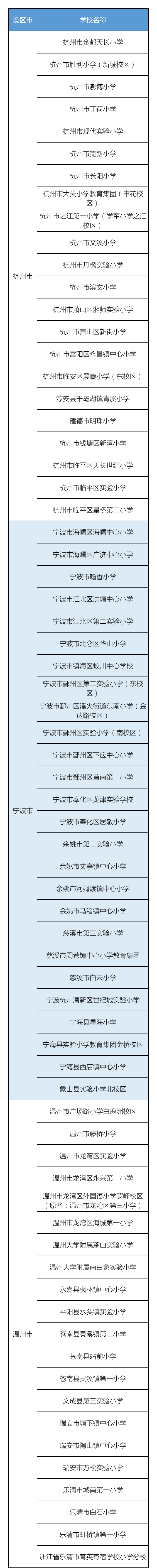 438被选中！在2021年，宣布浙江省现代学校名单有你的家？