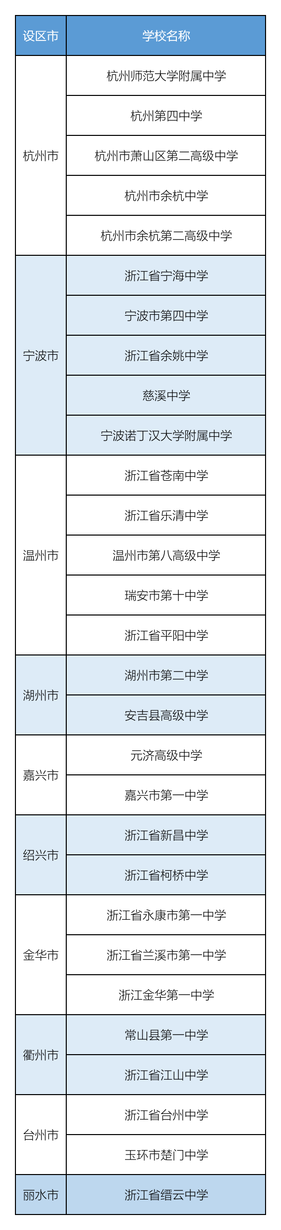 438被选中！在2021年，宣布浙江省现代学校名单有你的家？