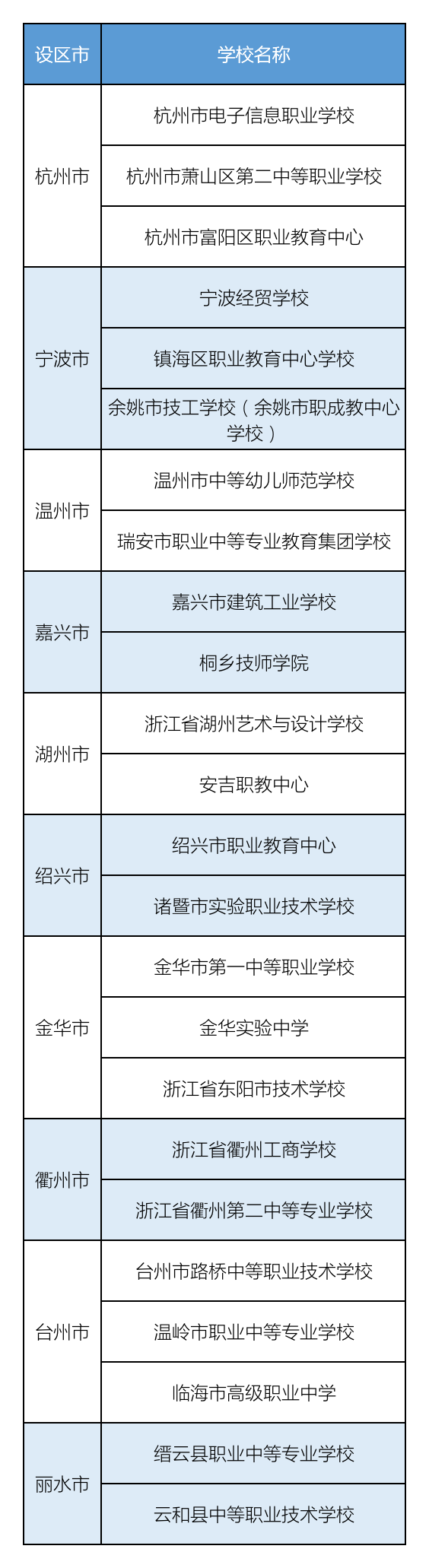 438被选中！在2021年，宣布浙江省现代学校名单有你的家？