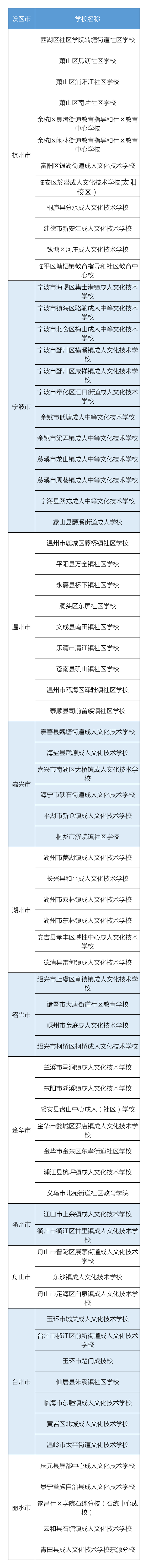 438被选中！在2021年，宣布浙江省现代学校名单有你的家？