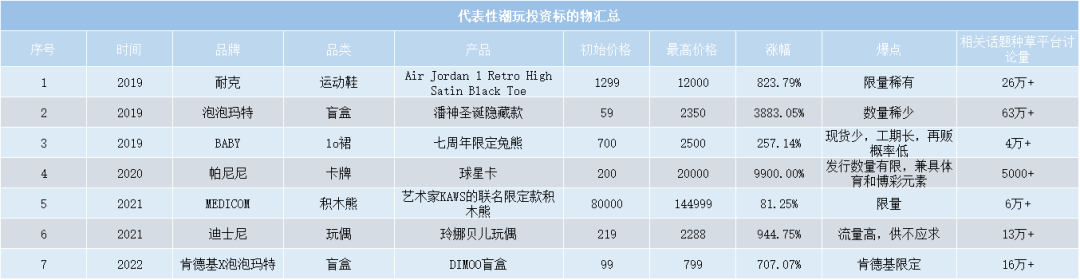 盲盒、冰墩墩、胖虎，为何潮玩总能炒起来