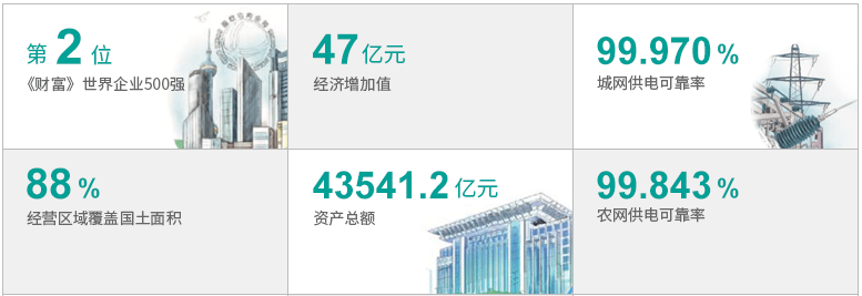 梳理 | 国家电网、南方电网领导人及组织结构一览