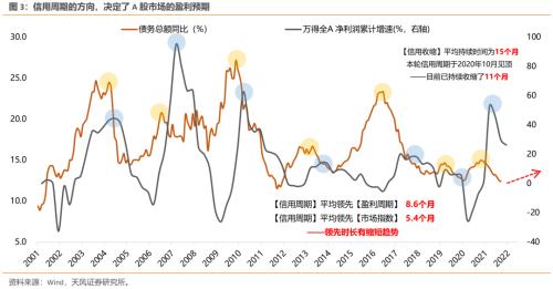 5次社融大幅放量前后，指数和风格如何表现？