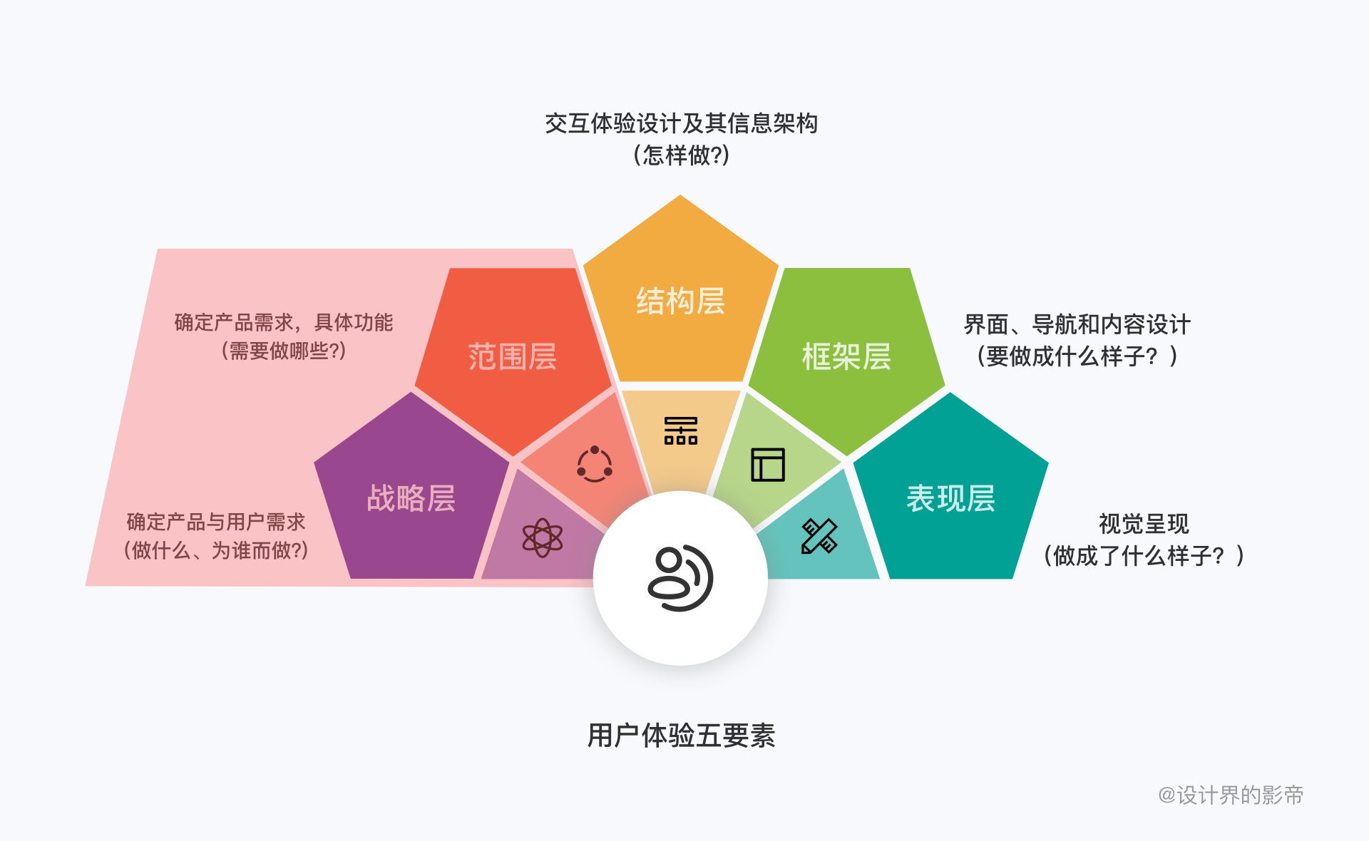 HMI 竞品分析——实战演练（上）