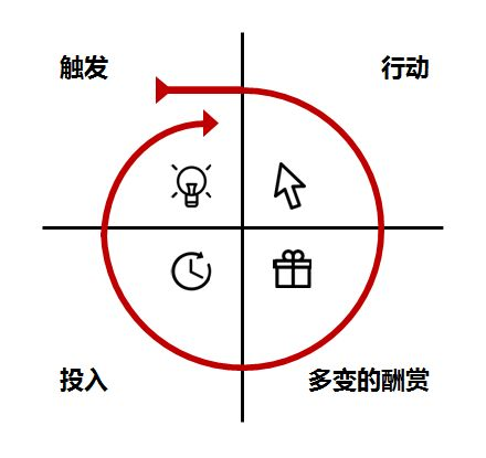 积分体系（一）：“术”，车企APP积分体系搭建思路与底层抓手