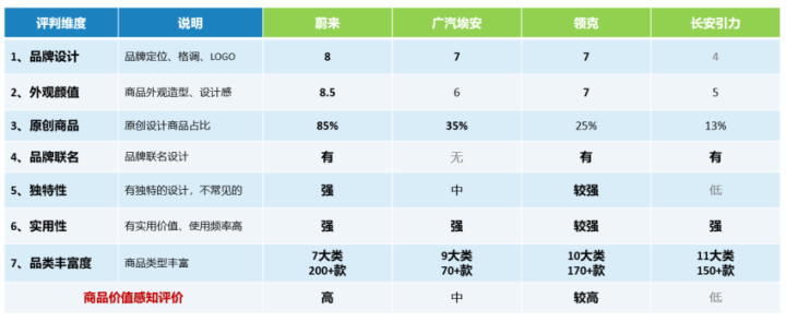 积分体系（一）：“术”，车企APP积分体系搭建思路与底层抓手