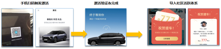 积分体系（一）：“术”，车企APP积分体系搭建思路与底层抓手