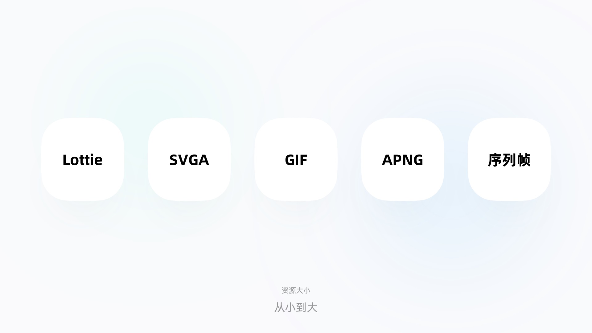 如何让动效又快又好落地？我分析了这5种格式的优缺点