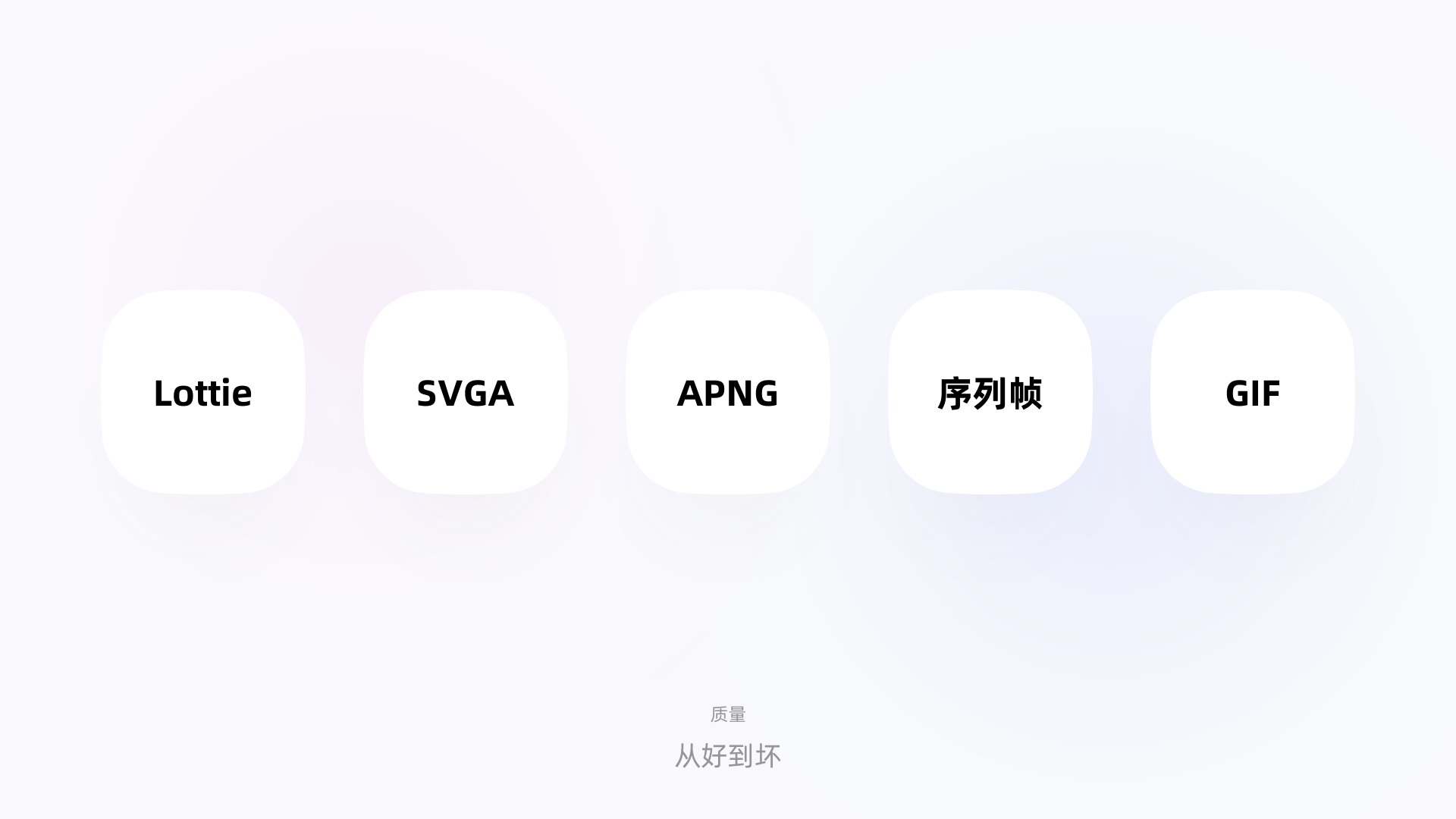 如何让动效又快又好落地？我分析了这5种格式的优缺点