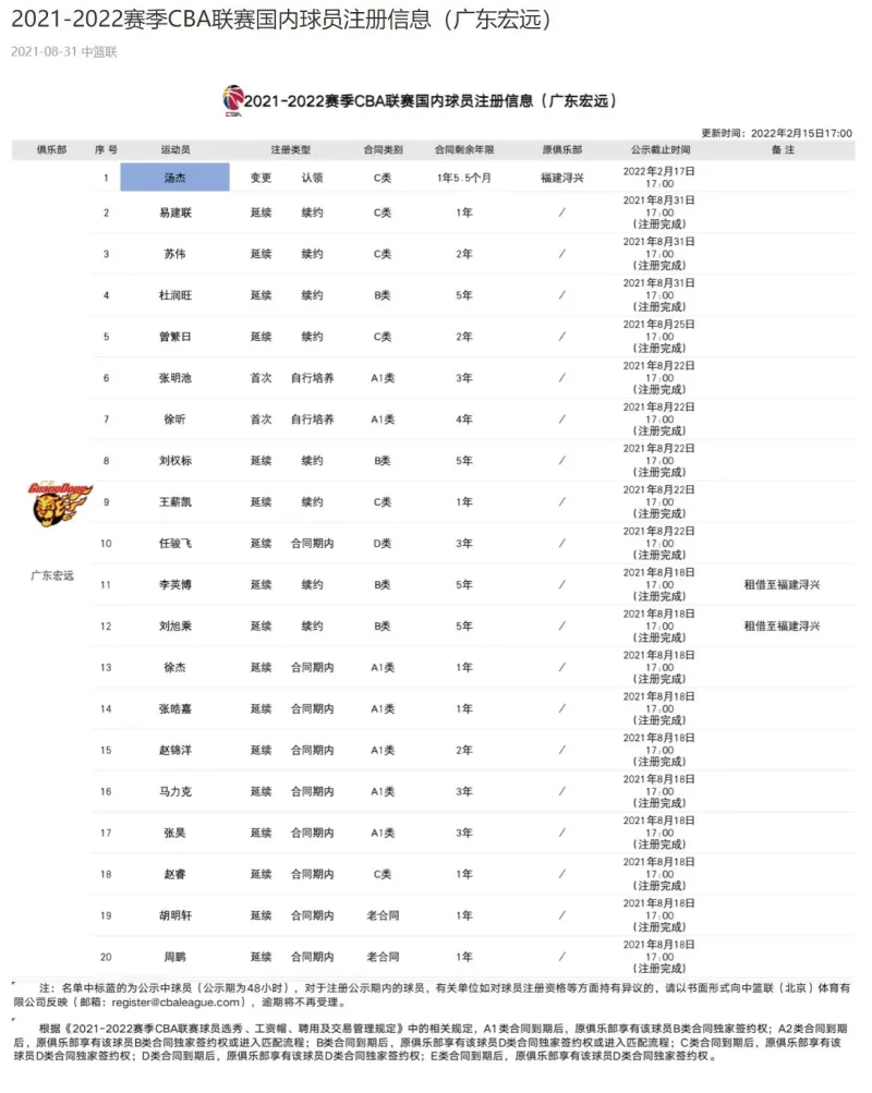 cba广东队汤杰原来是哪个队的(汤神永远的杰！CBA官方更新注册信息，广东签下汤杰)