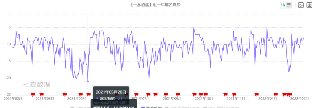 专访2021最出人意料的爆款团队：千万不要“倒着”做产品