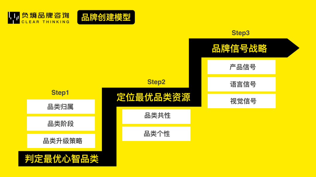 从0到1，科学打造新品牌