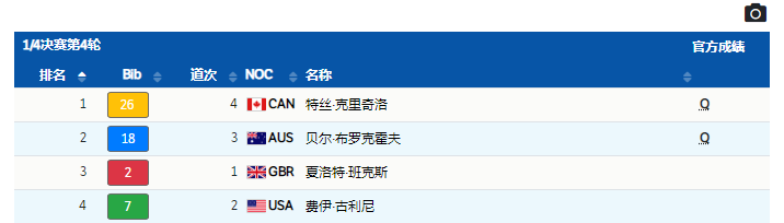 哪些奥运会项目是英国的(英媒：英国冬奥目标为三至七块奖牌，但可能空手而归)