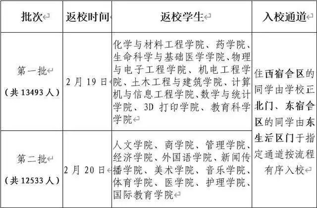 全国这些高校，开学时间来了