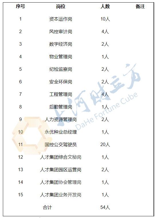 注册投资管理公司,注册投资管理公司的条件