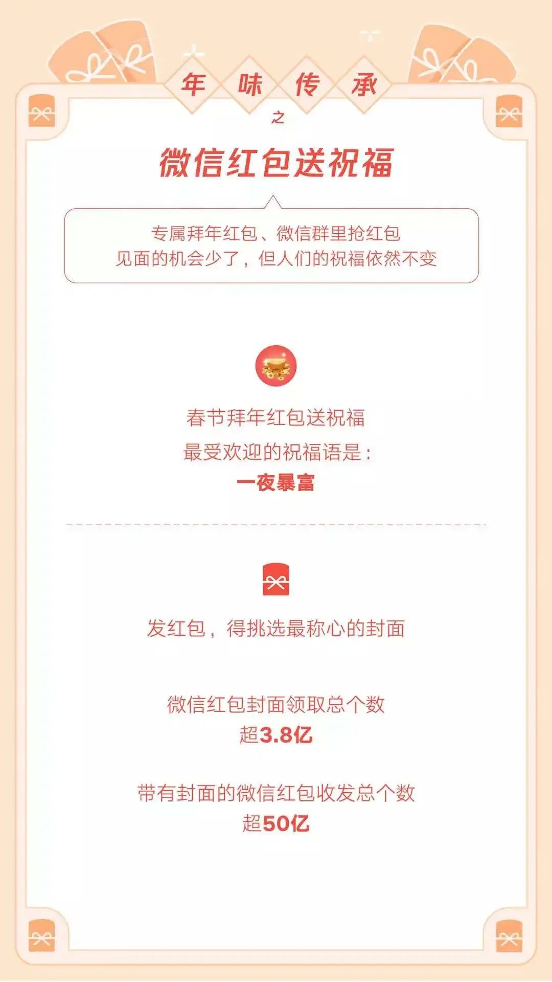 “五福杀手”来了？微信红包封面“再袭珍珠港”