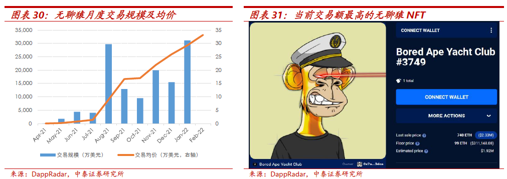 一切皆可NFT，这是一个新的泡沫么？