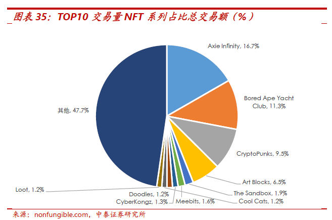 一切皆可NFT，这是一个新的泡沫么？